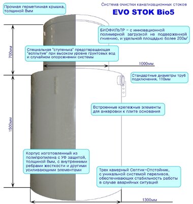 Септик EvoStokBio