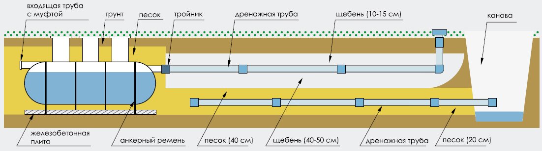 Фильтрационное поле