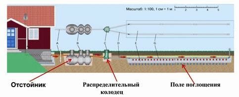 Схема подключения септика uponor на поглощение