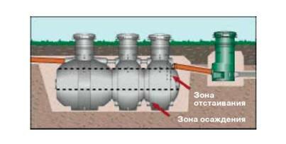 Процесс очистки в септике uponor