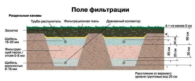 Описание полей фильтрации для септика uponor