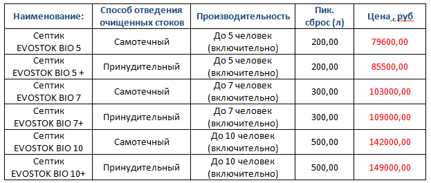 Evostok Bio цена